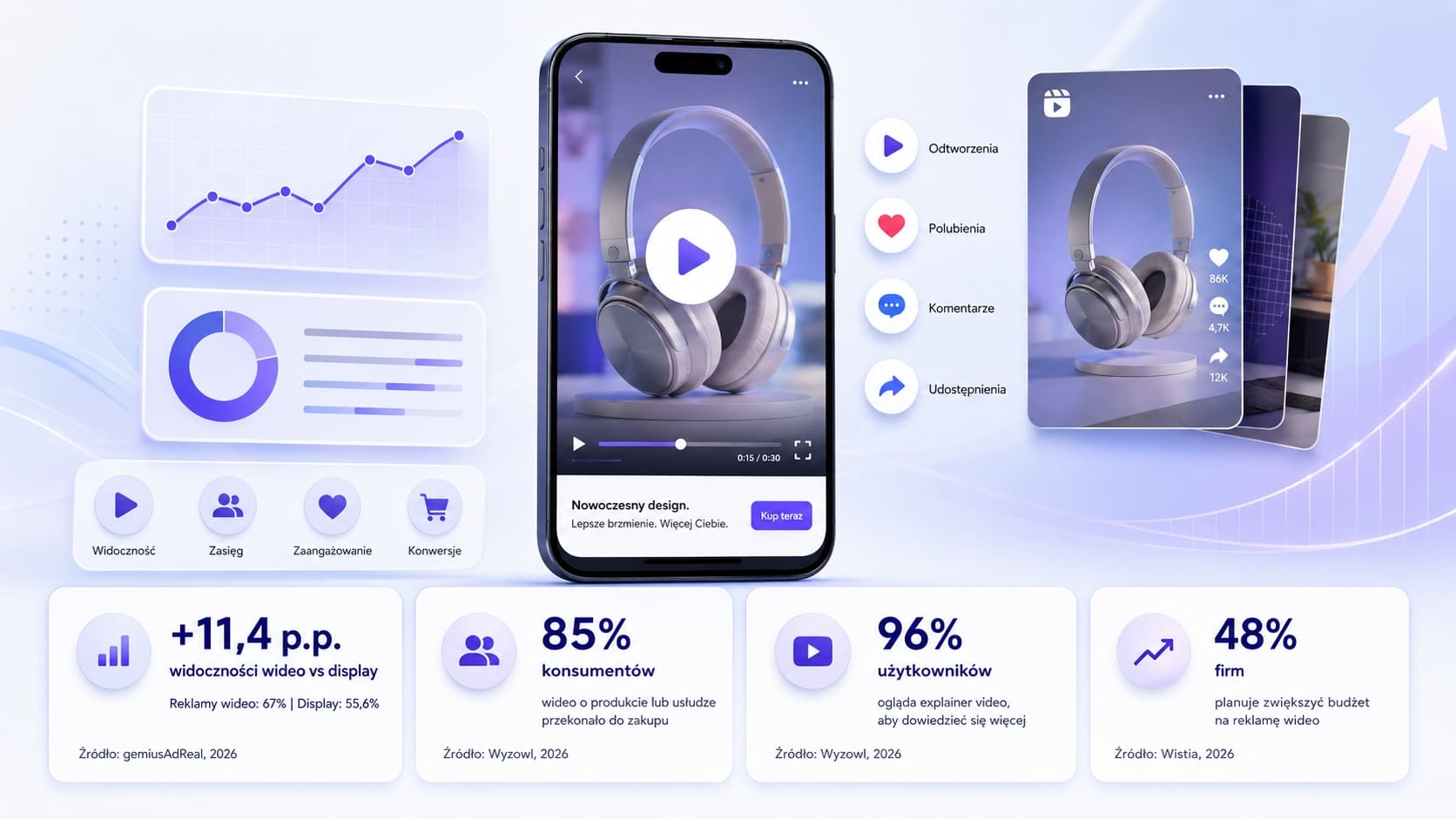 Nowoczesny interfejs marketingu cyfrowego