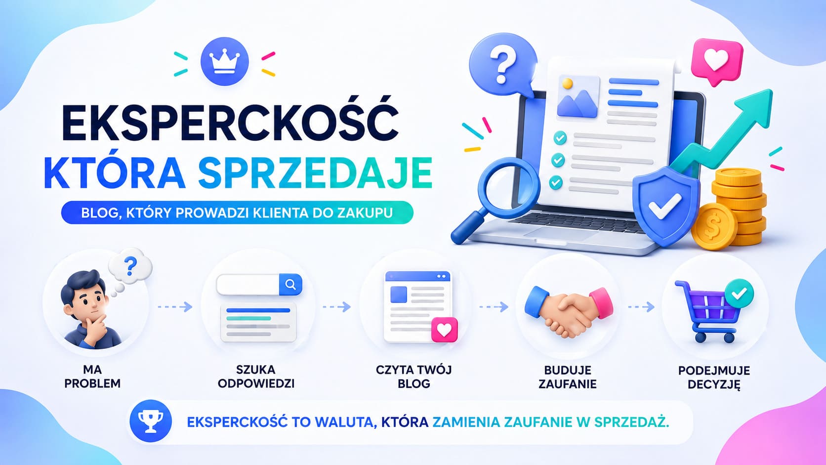 Eksperckość, która zamienia zaufanie w sprzedaż