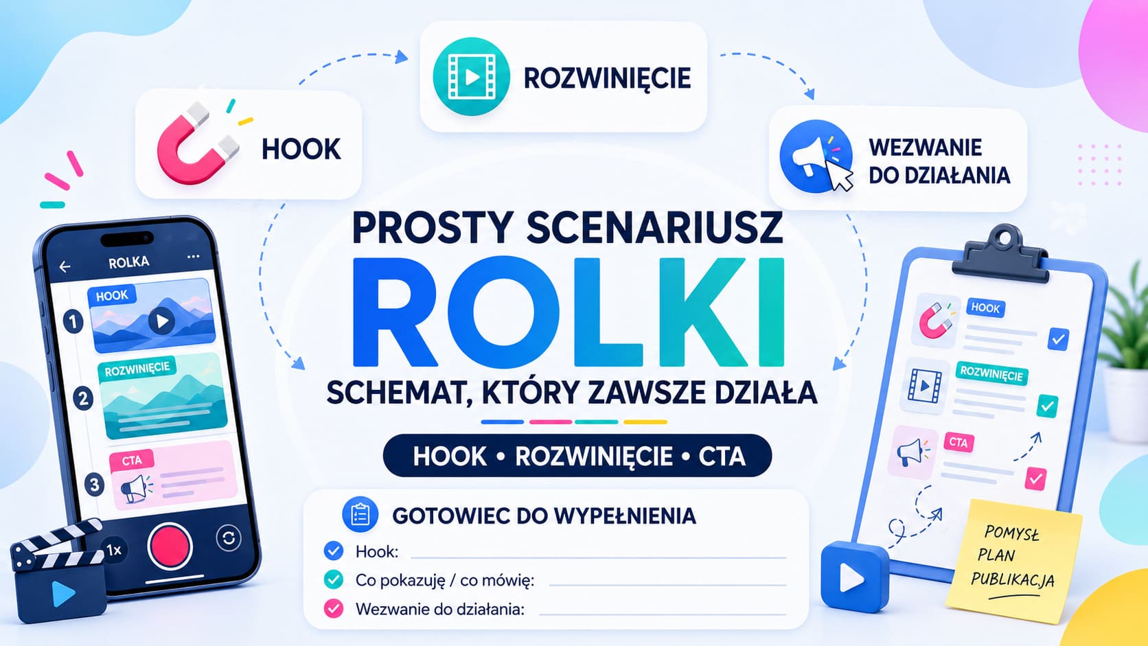 Prosty scenariusz rolki – schemat, który zawsze działa