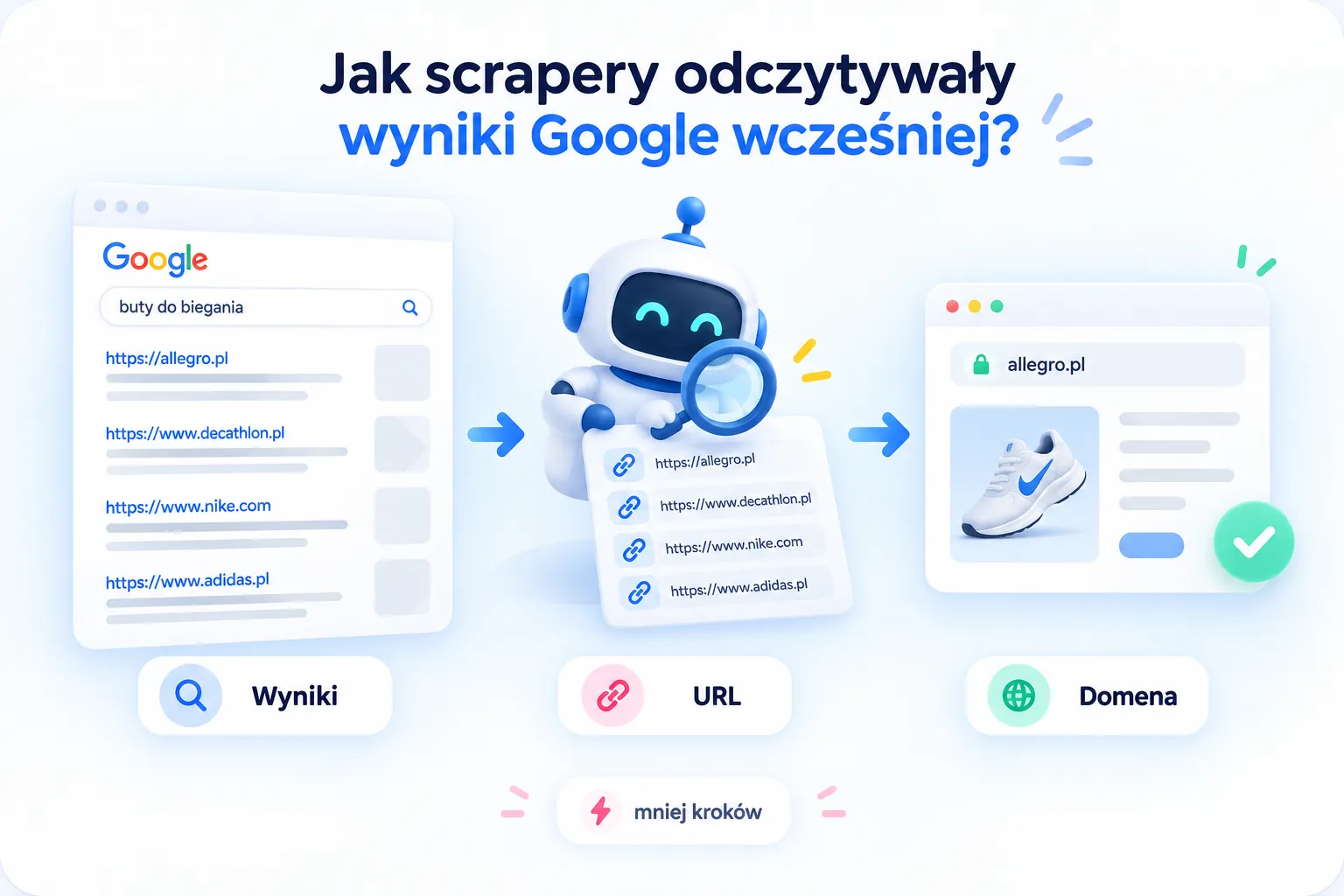 jak-scrapery-odczytywaly-wyniki-google-wczesniej